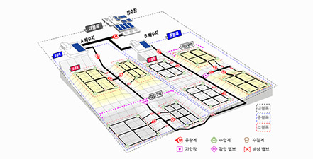 고려엔지니어링 토목설계분야 상하수도/수자원