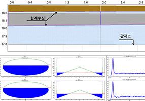 관로내 수리분석